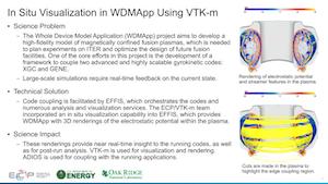 WDMApp
