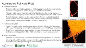 Poincare Plots